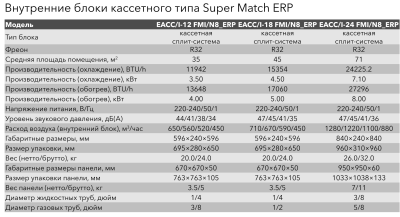 Кондиционер Electrolux EACC/I-12 FMI/N8_ERP
