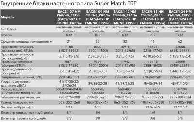 Кондиционер Electrolux EACS/I-24 HM FMI/N8_ERP