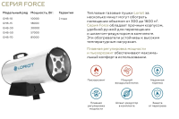 Тепловая пушка Loriot GHB-10